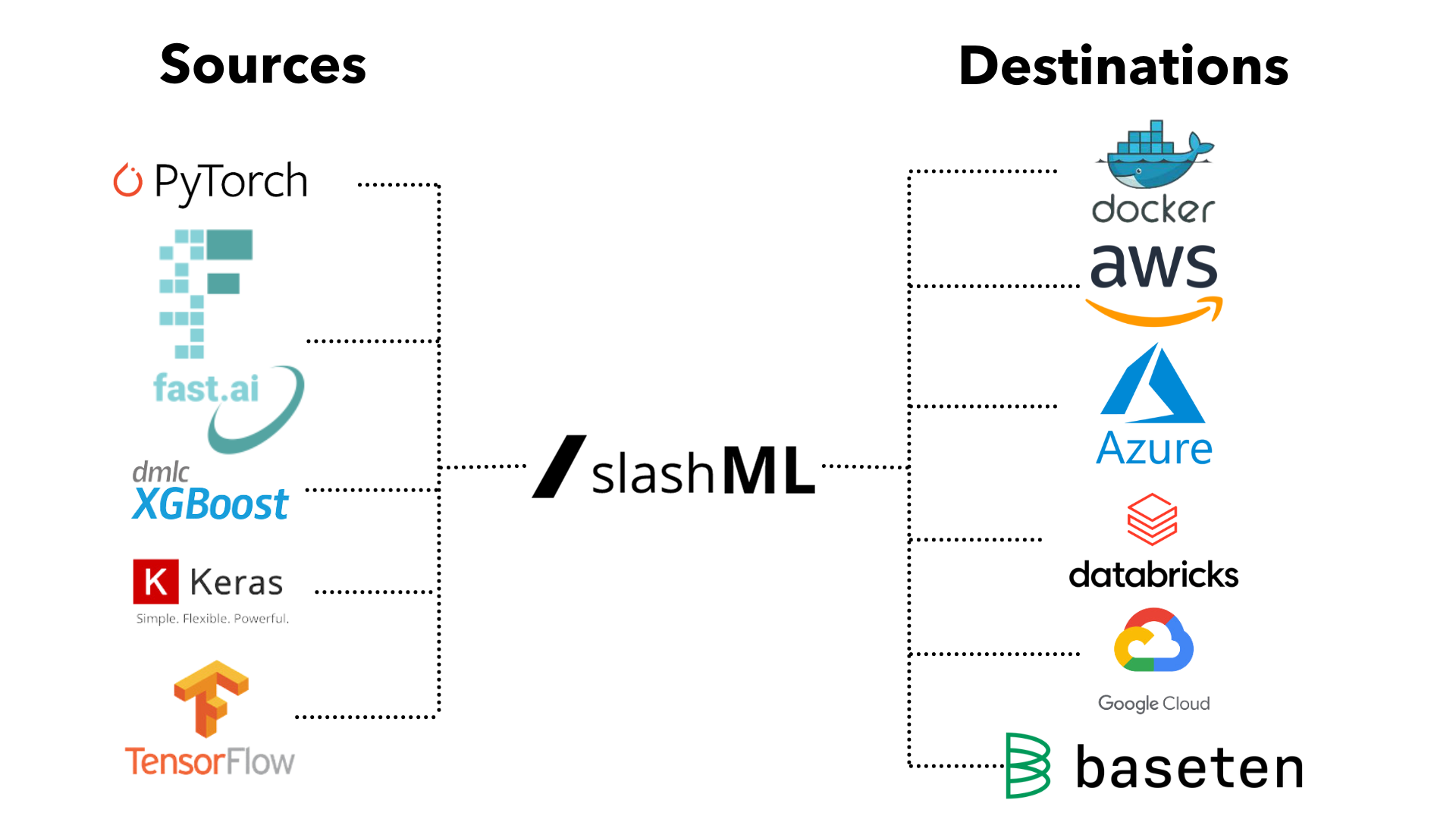 Introducing SlashML